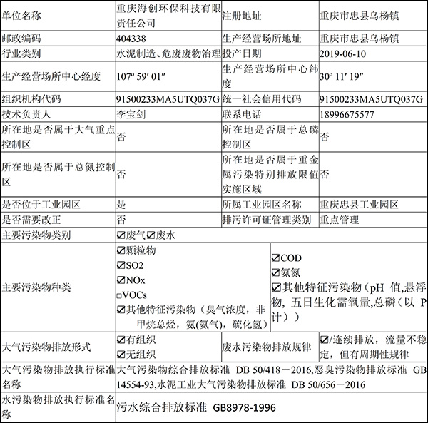 重慶海創(chuàng)2019年環(huán)境信息公開(kāi)內(nèi)容_2.jpg