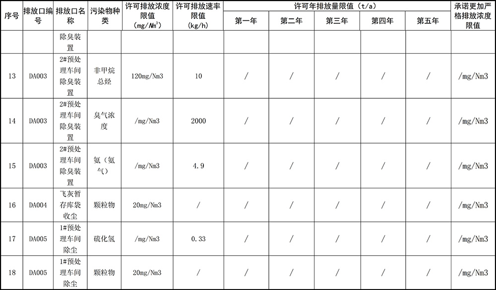 重慶海創(chuàng)2019年環(huán)境信息公開(kāi)內(nèi)容_6.jpg