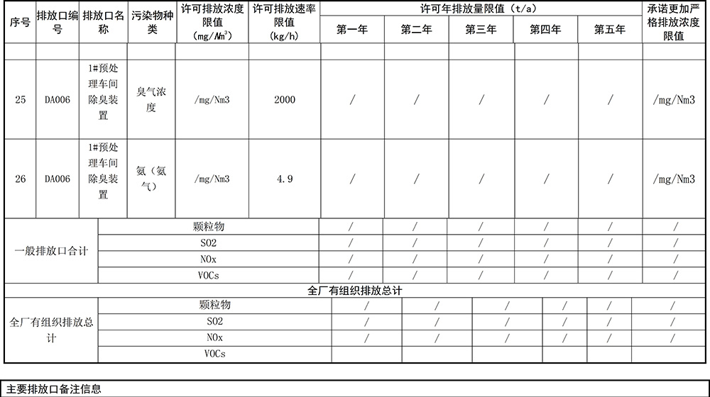 重慶海創(chuàng)2019年環(huán)境信息公開(kāi)內(nèi)容_8.jpg