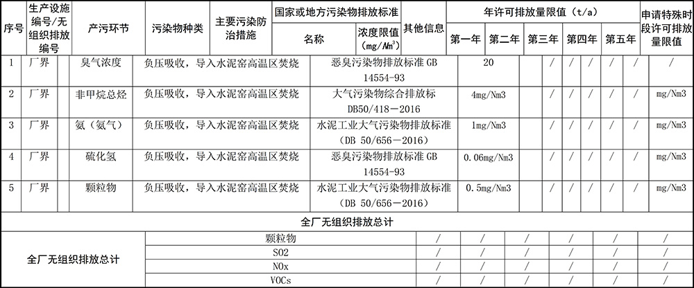 重慶海創(chuàng)2019年環(huán)境信息公開(kāi)內(nèi)容_10.jpg