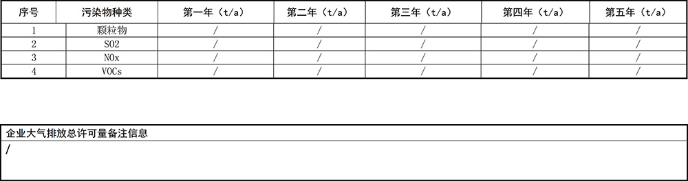 重慶海創(chuàng)2019年環(huán)境信息公開(kāi)內(nèi)容_14.jpg