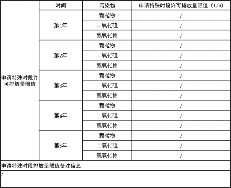 表5-1 申請(qǐng)?zhí)厥鈺r(shí)段排放量限值.png