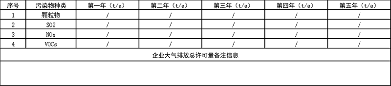 表6  企業(yè)大氣排放總許可量.png